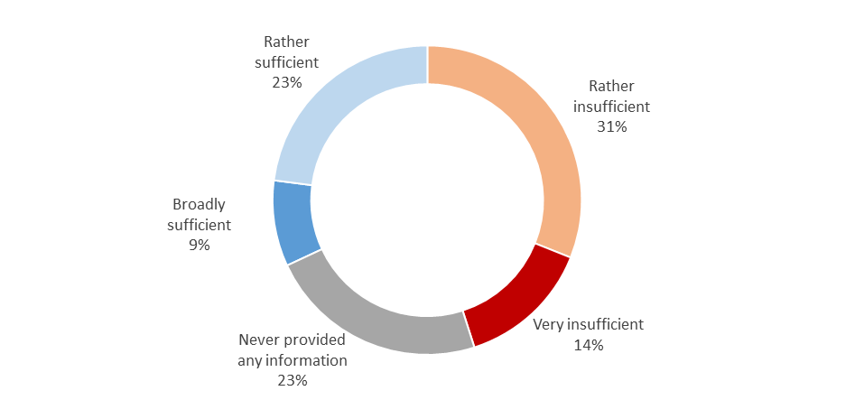 Graphics 1 - Quality of information