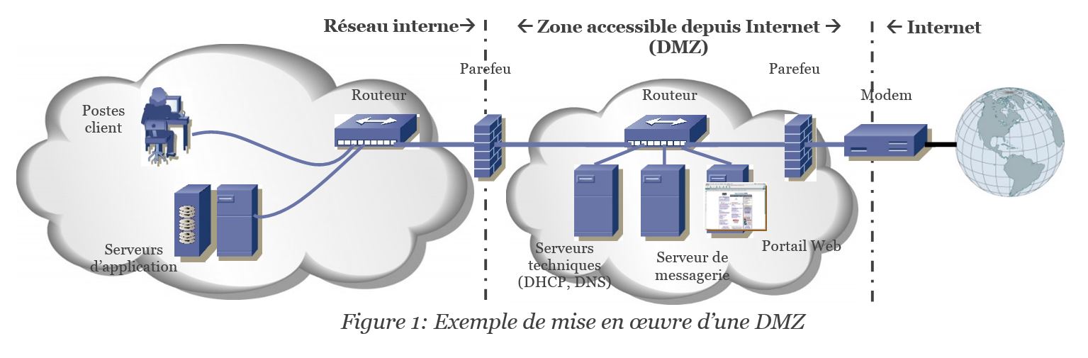 CIDEM protège les intrusions sur votre réseau informatique