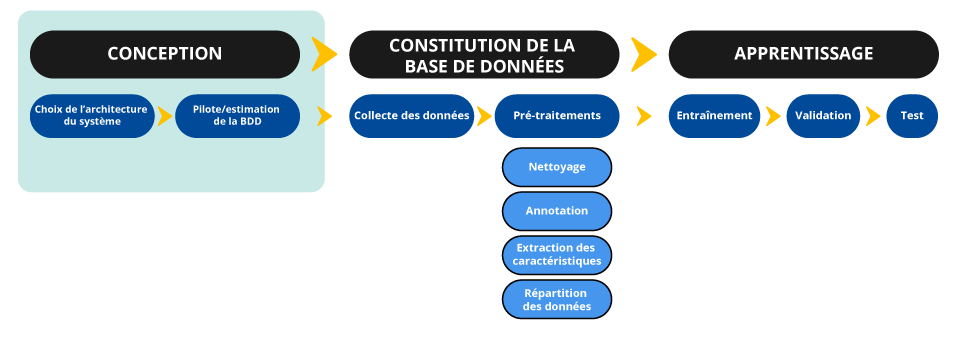 Fiche IA 6 - schéma