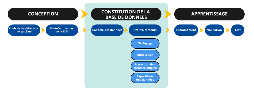 Fiche IA 7 - schéma 1