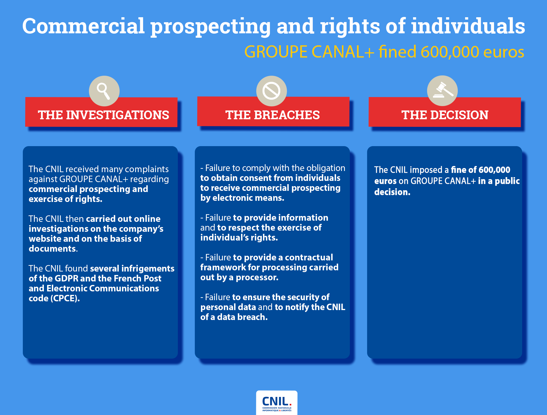 Infographics - Sanction - GROUPE CANAL+