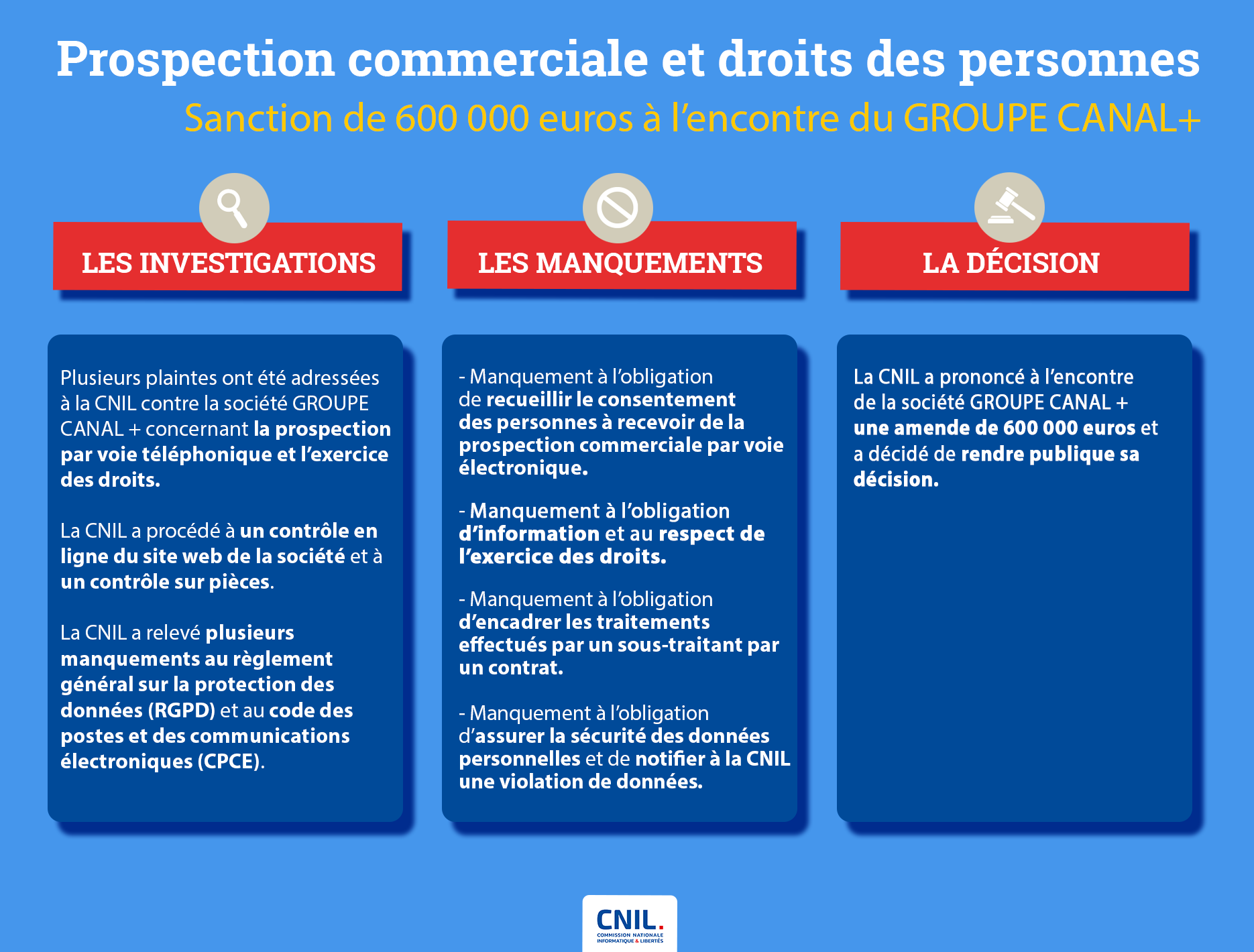 Infographie - Sanction GROUPE CANAL+