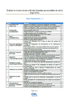 Guide sécurité données personnelles - checklist