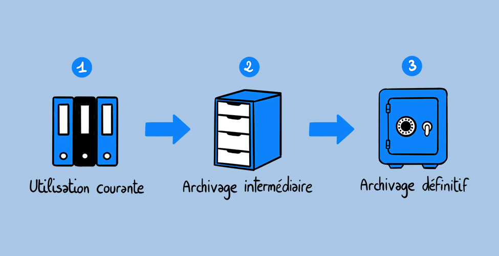 L'archivage de dossiers administratifs en entreprise