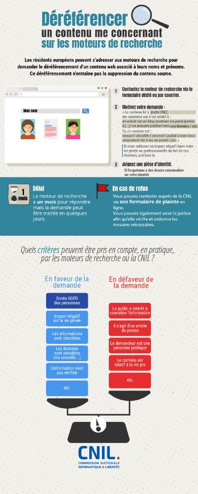 Infographie explicative - déréférencer un contenu me concernant