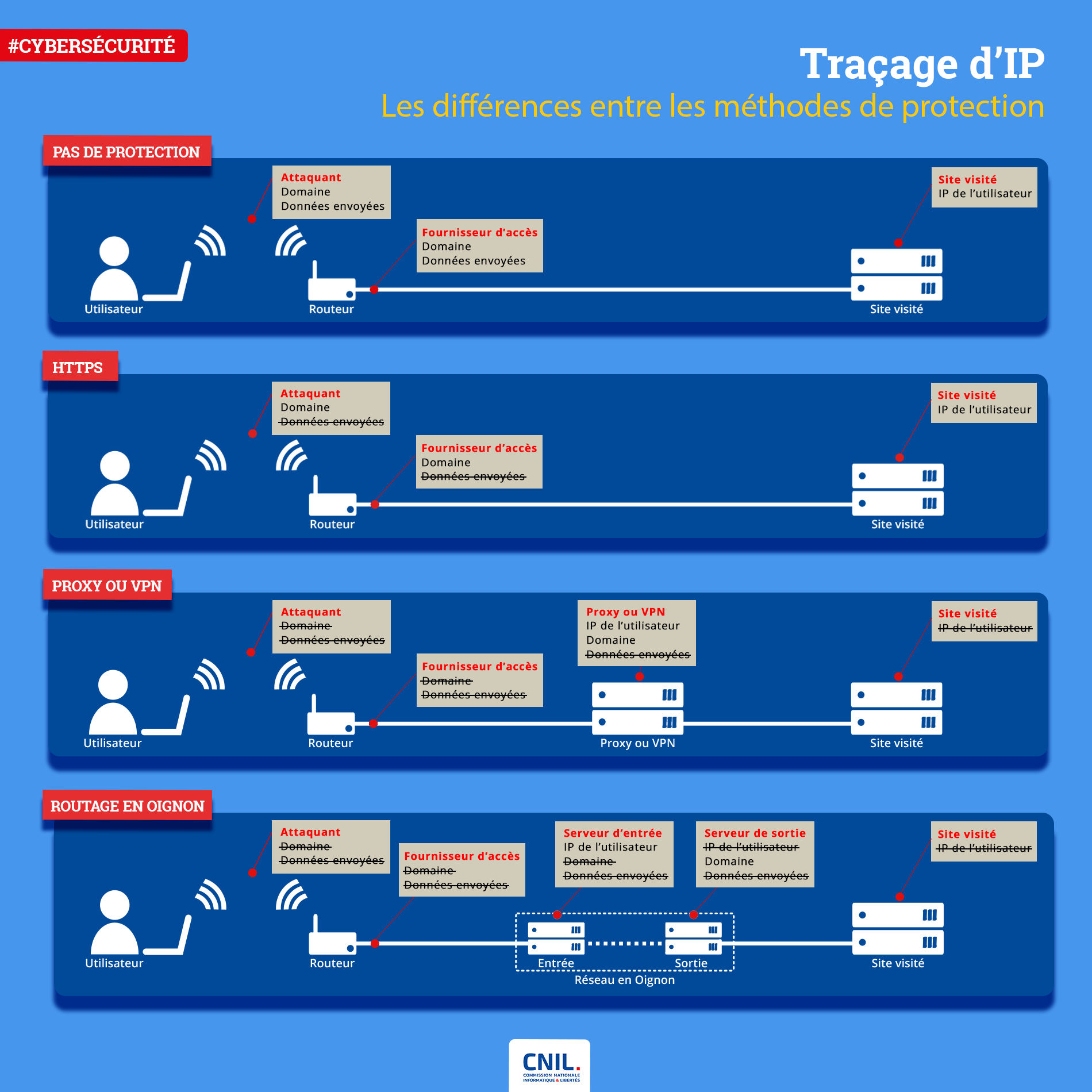 Nouvelles méthodes de traçage en ligne - infographie