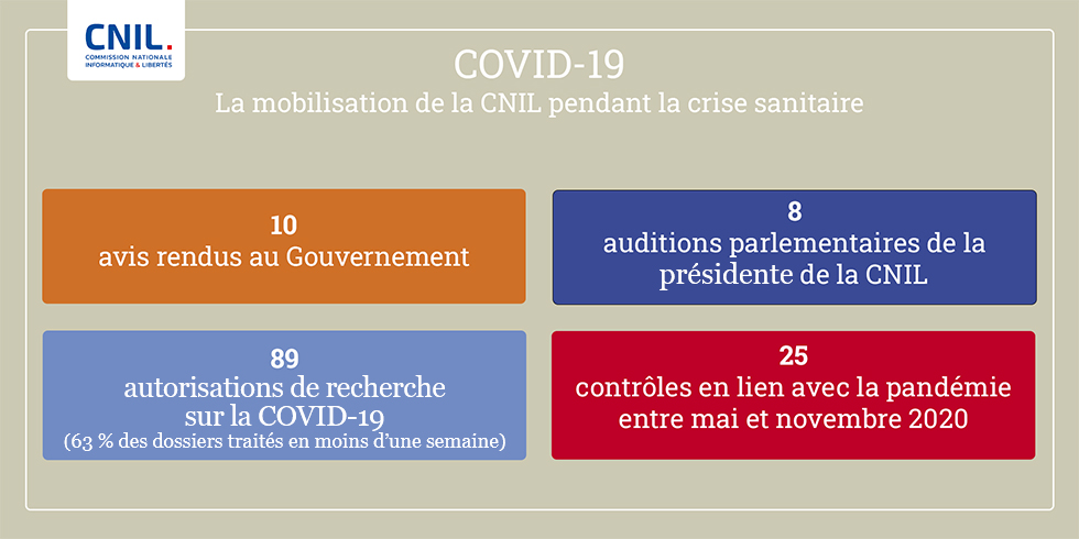 Rapport annuel 2020 - chiffres COVID-19