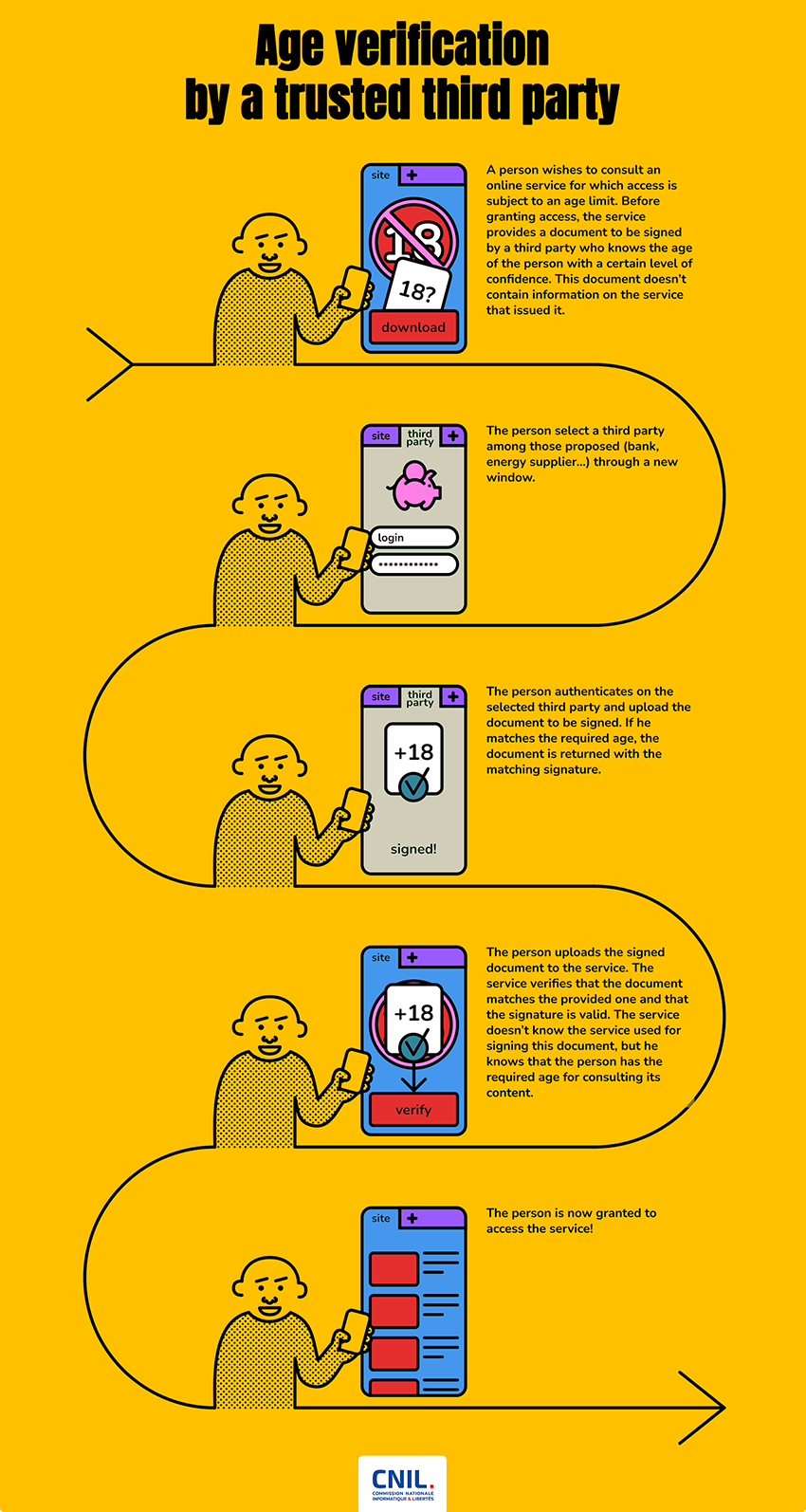 Online Age Verification Balancing Privacy And The Protection Of Minors 