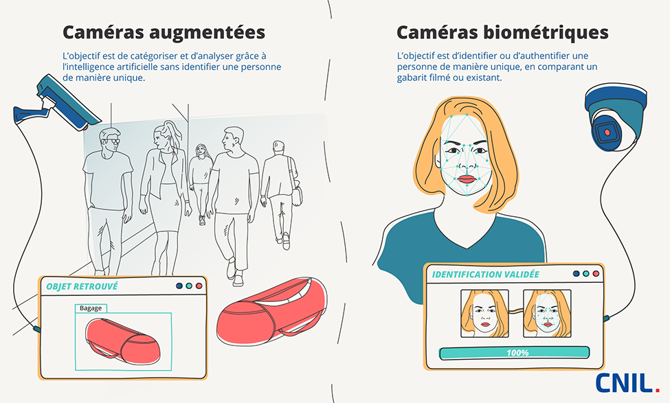 Caméras « augmentées » - Caméras biométriques