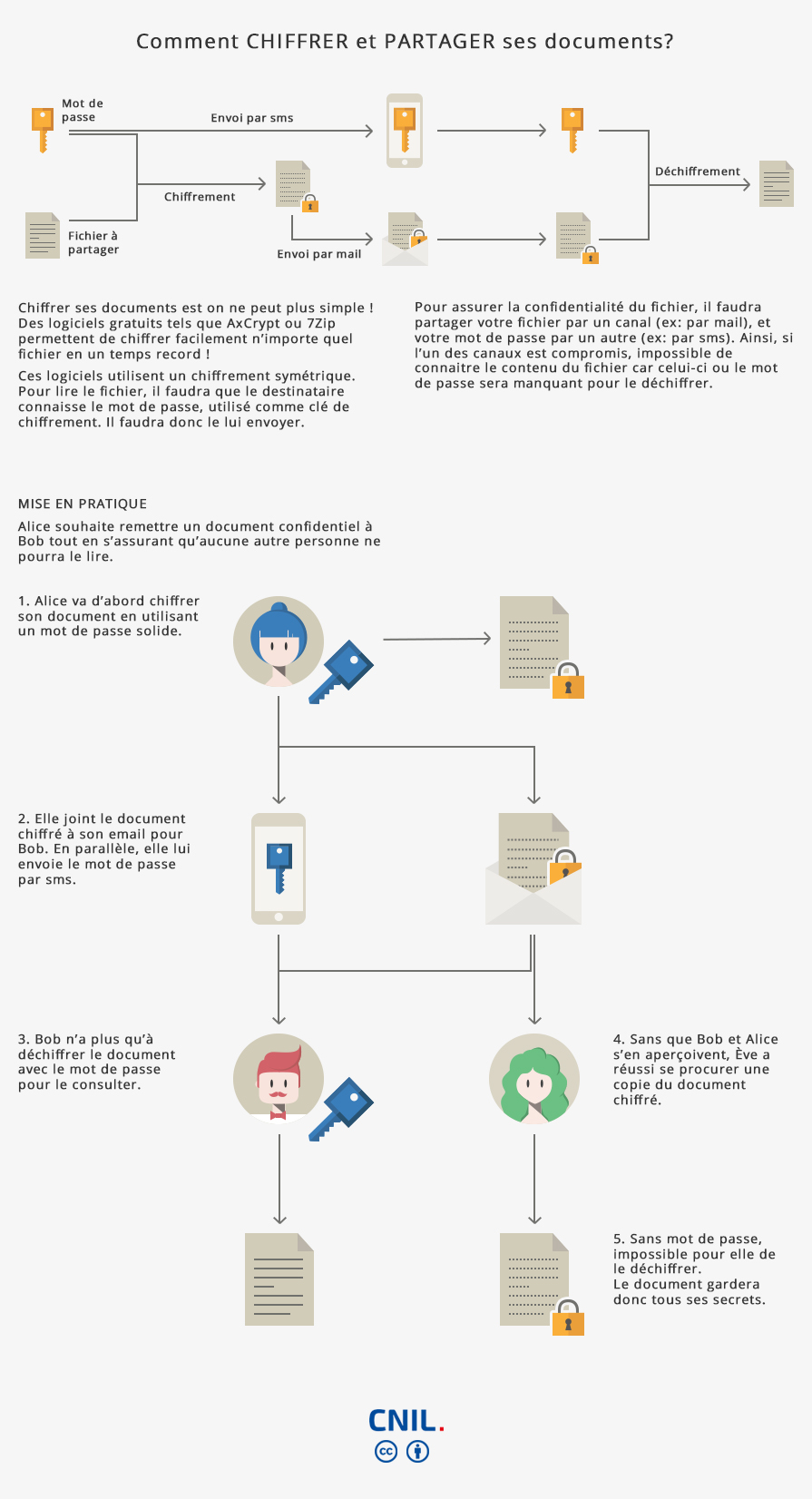 infographie chiffrement  