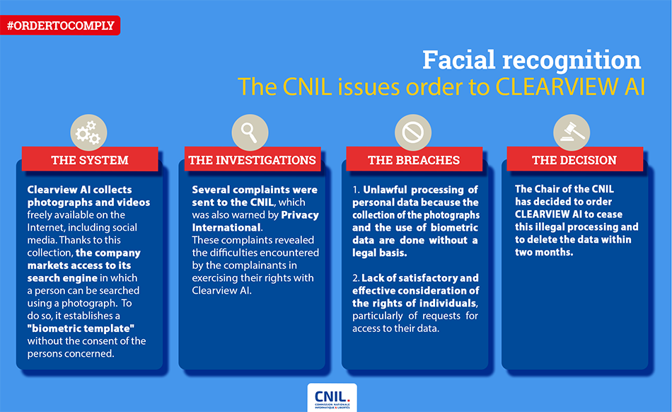 Facial recognition, the CNIL issues order to CLEARVIEW AI Facial recognition, the CNIL issues order to CLEARVIEW AI