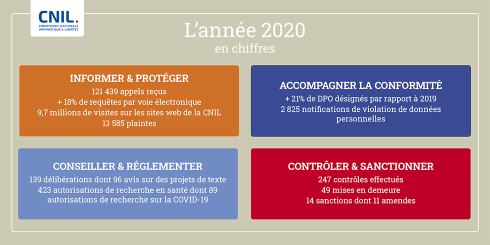 Rapport annuel 2020 - chiffres