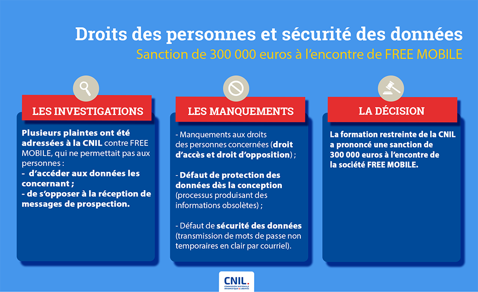 Sanction FREE - Infographie Sanction FREE - Infographie
