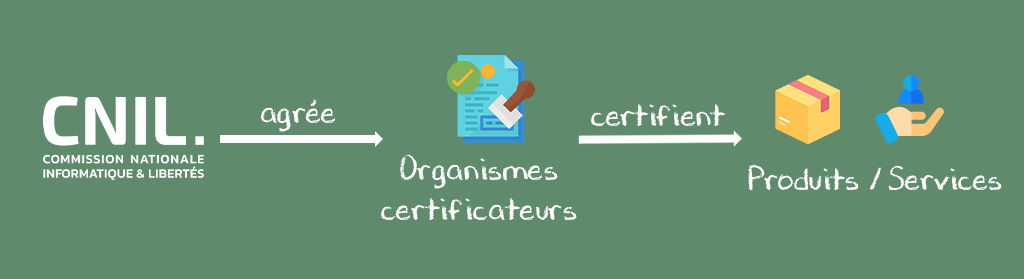 Schéma certification Schéma certification