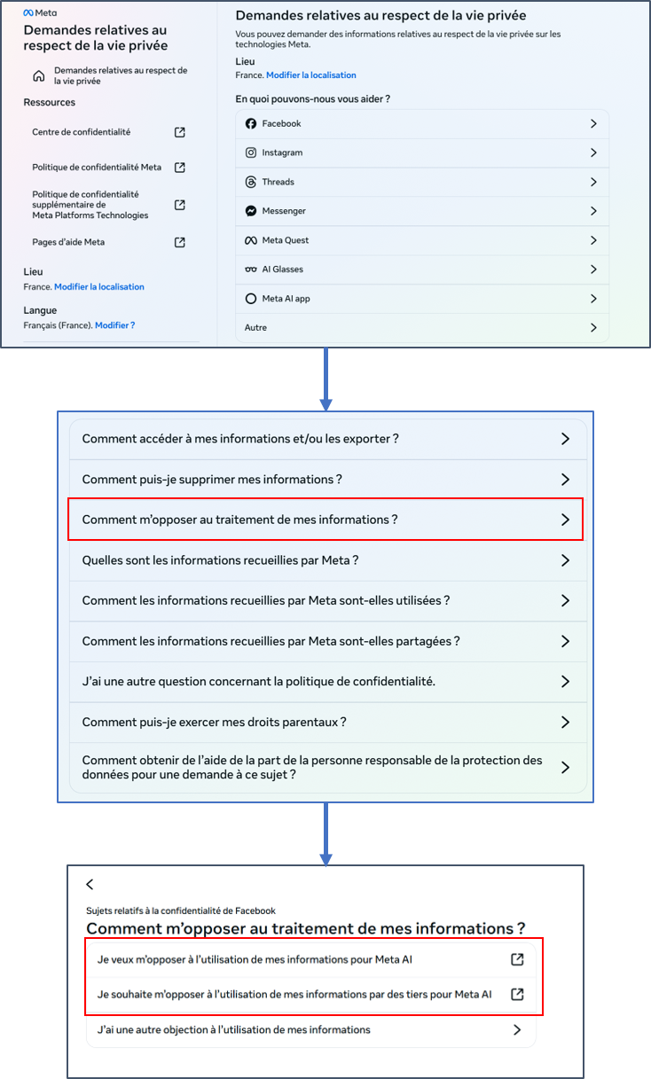 Capture d'écran du site Meta - Sélectionner le service concerné puis Comment m’opposer au traitement de mes informations, puis une des deux options suivantes : Je veux m’opposer à l’utilisation de mes informations par Meta AI ou Je souhaite m’opposer à l’utilisation de mes informations par des tiers pour Meta AI