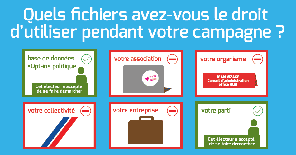 Infographie - Texte : Quels fichiers avez-vous le droit d'utiliser pendant votre campagne ? Oui : base de données opt-in, fichier du parti. Non : fichier de votre association, organisme, collectivité, entreprise.