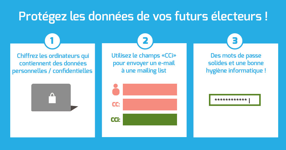 Infographie - Texte : Protégez les données de vos futurs électeurs. 1) Chiffrez les ordinateurs qui contiennent les données personnelles. 2) Utilisez le champs CCI pour envoyer un e-mail à une liste de contact. 3) Des mots de passe solides et une bonne hygiène informatique