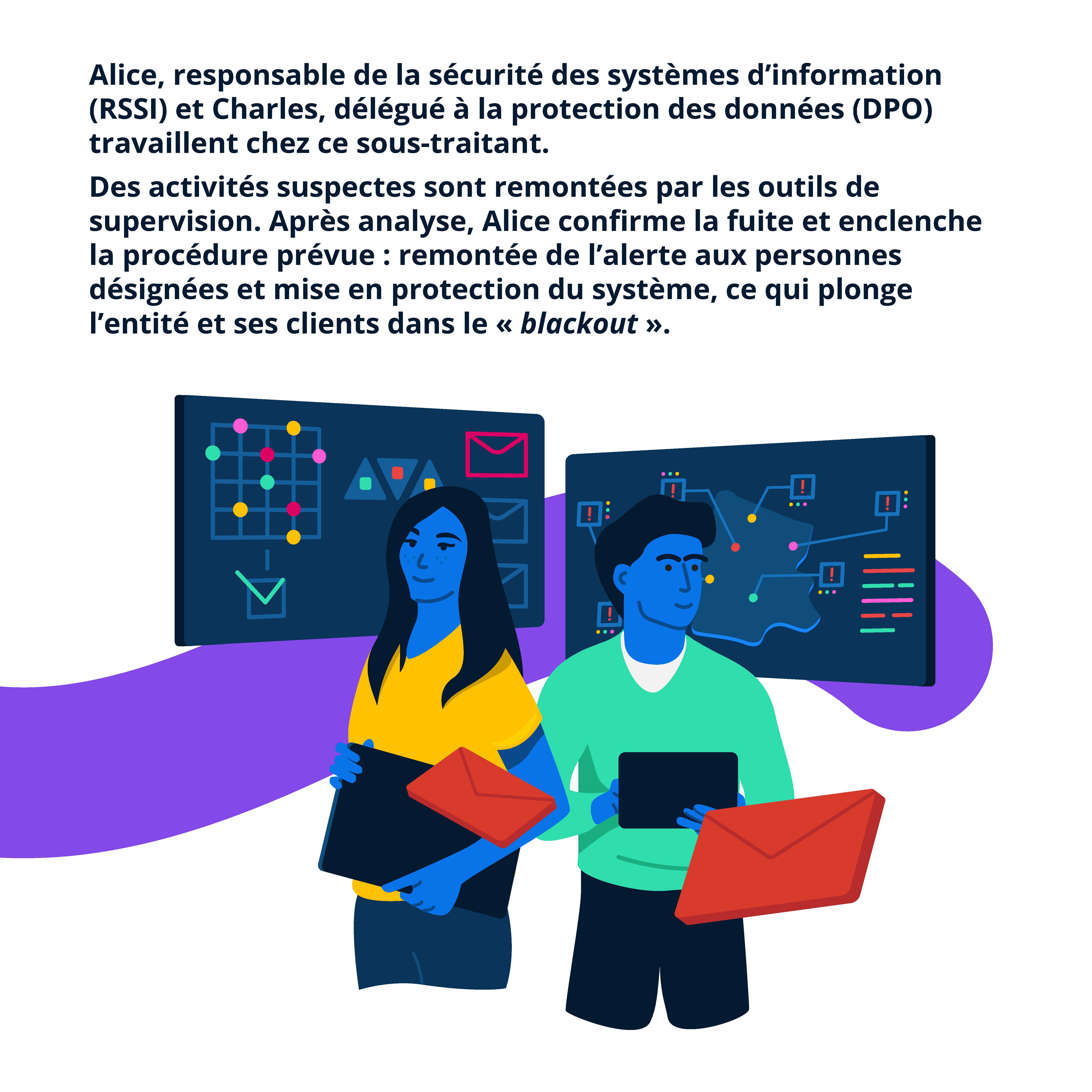 Alice, responsable de la sécurité des systèmes d’information (RSSI) et Charles, délégué à la protection des données (DPO) travaillent chez ce sous-traitant. Des activités suspectes sont remontées par les outils de supervision. Après analyse, Alice confirme la fuite et enclenche la procédure prévue : remontée de l’alerte aux personnes désignées et mise en protection du système, ce qui plonge l’entité et ses clients dans le « blackout ».