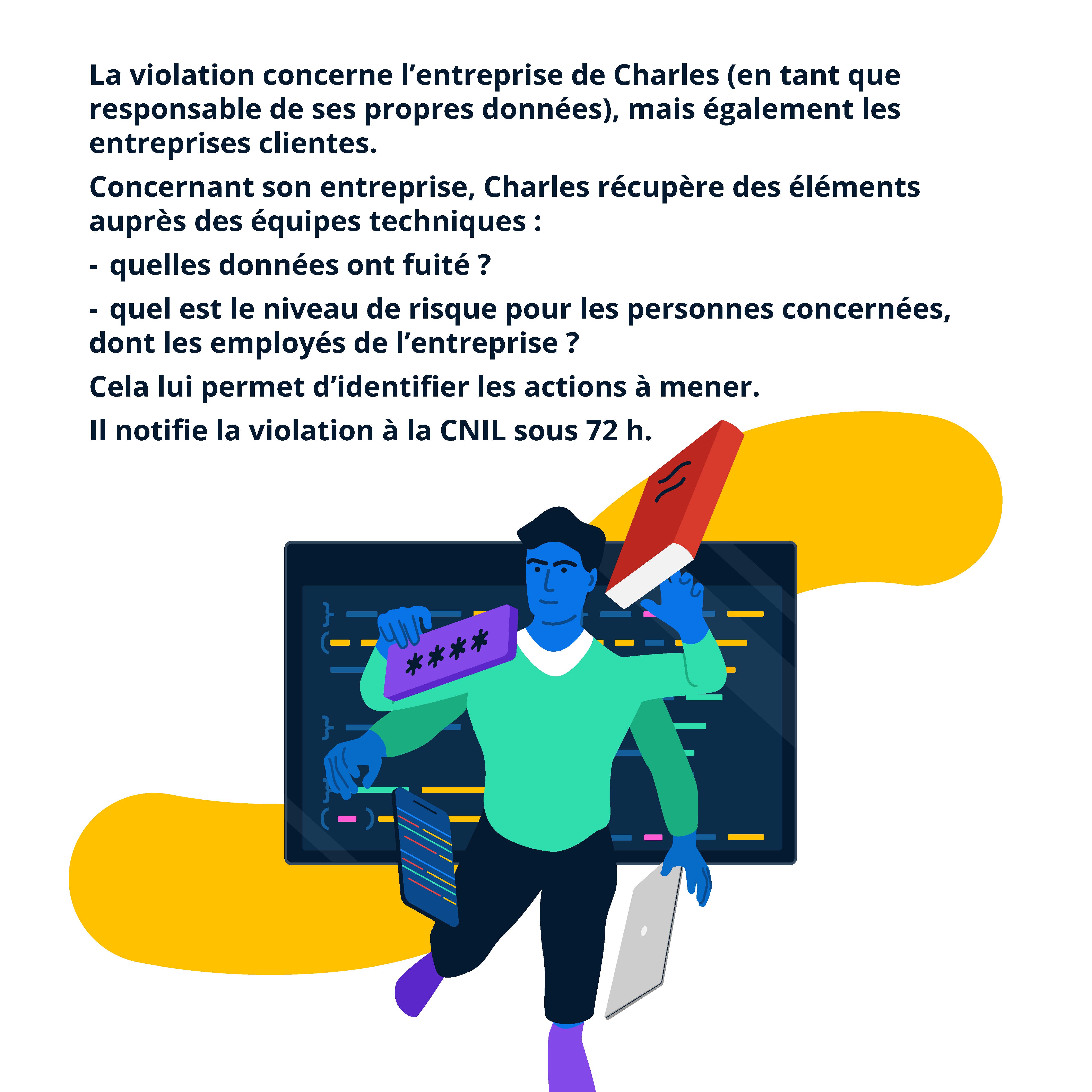 La violation concerne l’entreprise de Charles (en tant que responsable de ses propres données), mais également les entreprises clientes. Concernant son entreprise, Charles récupère des éléments auprès des équipes techniques : quelles données ont fuité ? quel est le niveau de risque pour les personnes concernées, dont les employés de l’entreprise ? Cela lui permet d’identifier les actions à mener. Il notifie la violation à la CNIL sous 72 h.