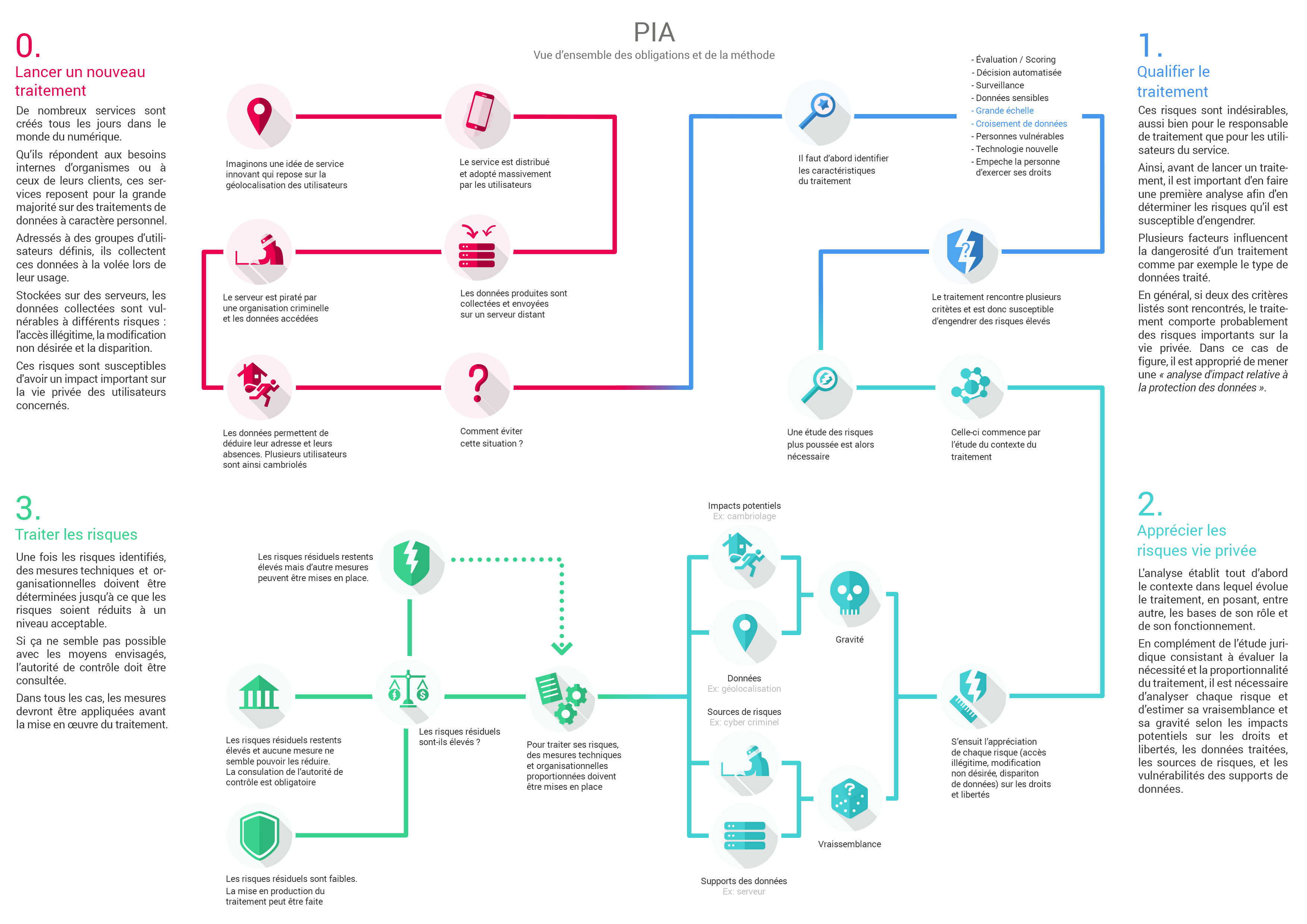 RGPD et RH avec PeopleDoc : toutes les ressources pour avancer