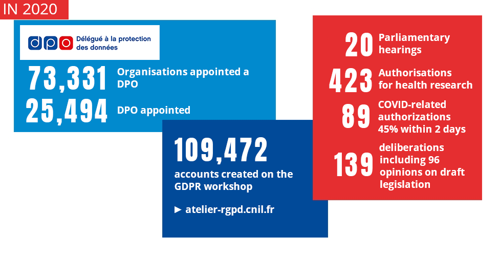 Accompanying compliance - 2020 figures Accompanying compliance - 2020 figures