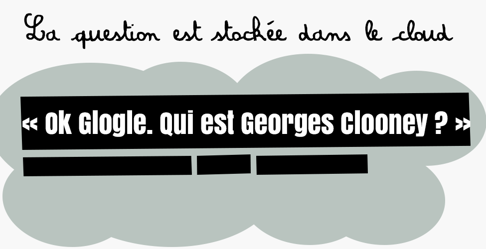 étape 2 étape 2