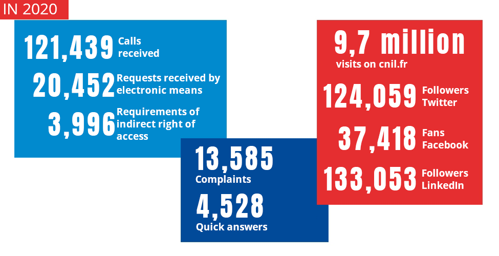 Informing and protecting - 2020 figures Informing and protecting - 2020 figures