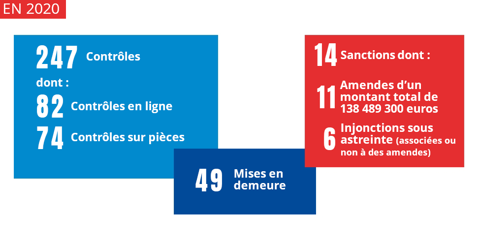 mission 4 controler et sanctionner cnil